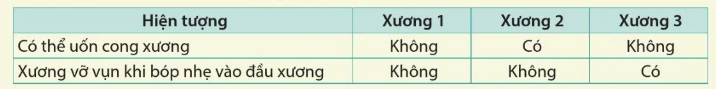 Luyện tập 1 trang 132 KHTN lớp 8