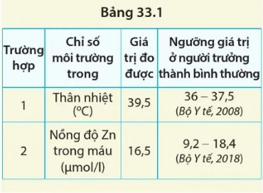 Luyện tập 1 trang 157 KHTN lớp 8