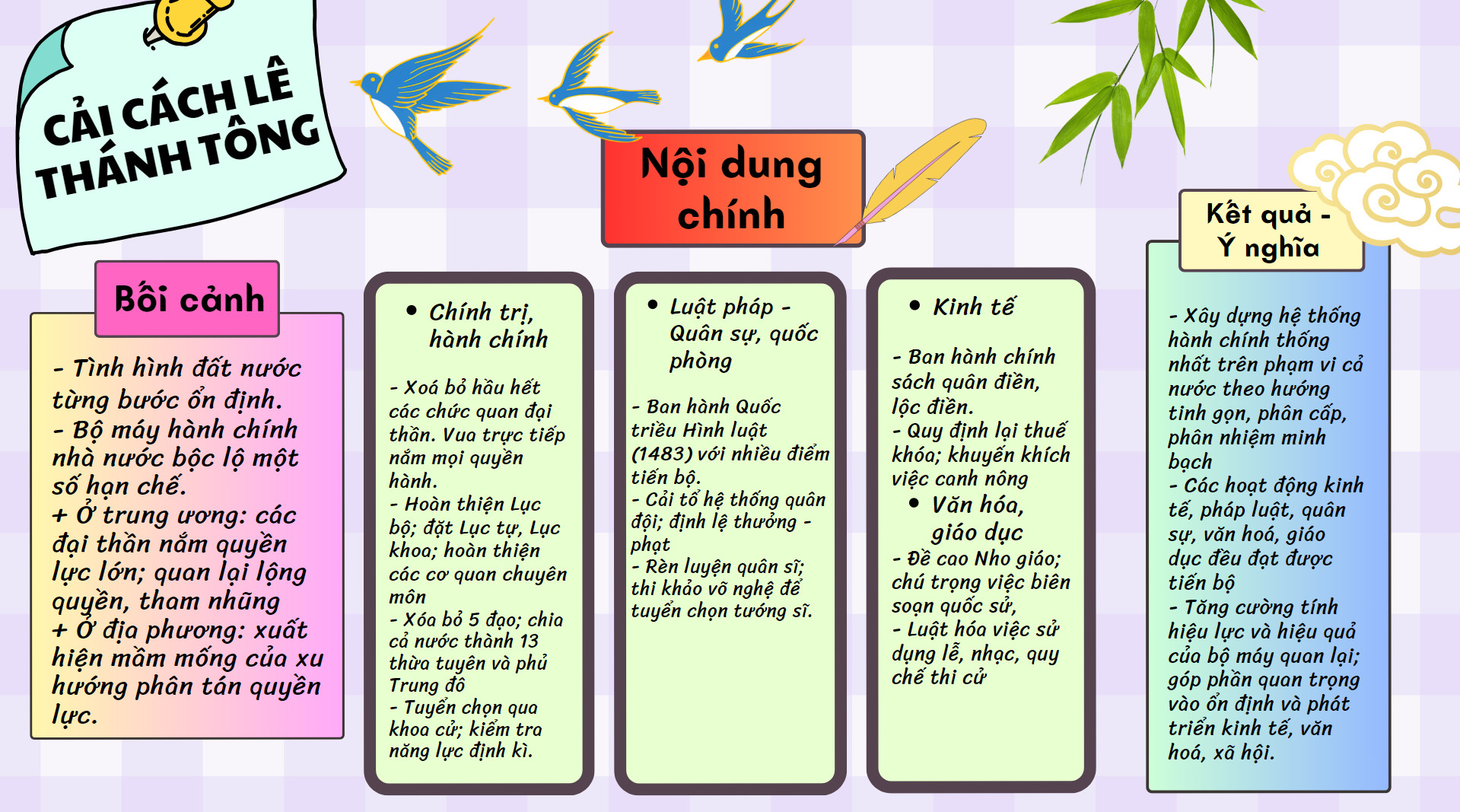 Luyện tập 1 trang 68 Lịch Sử 11: Lập sơ đồ tư duy về bối cảnh lịch sử, nội dung chủ yếu và kết quả, ý nghĩa cải cách của vua Lê Thánh Tông.