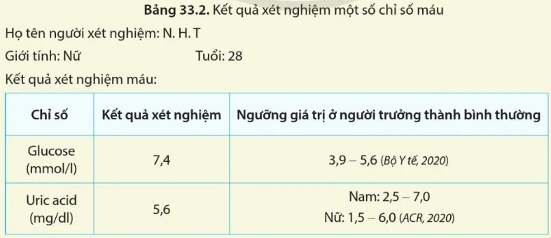 Luyện tập 2 trang 158 KHTN lớp 8