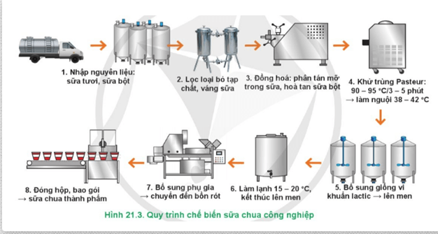 Câu 3 Trang 118 Công Nghệ 11: Có Nên Tháo Yếm Xe Máy Khi Sử Dụng?